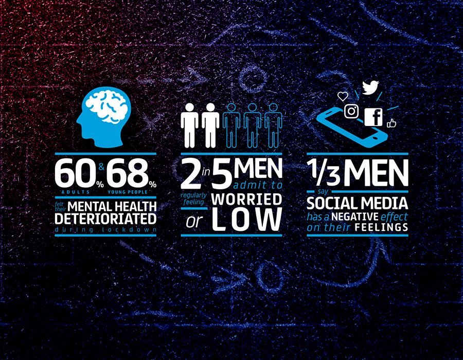 Statistics